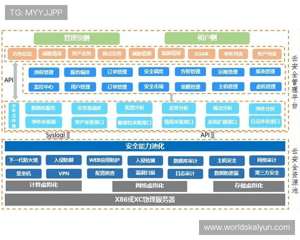 开云电子平台：保障交易安全与数据隐私的技术保障措施