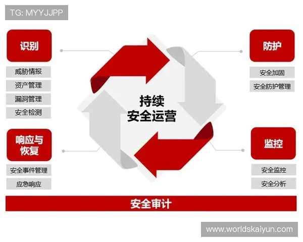 开云登陆的安全性分析，保障企业信息安全的关键