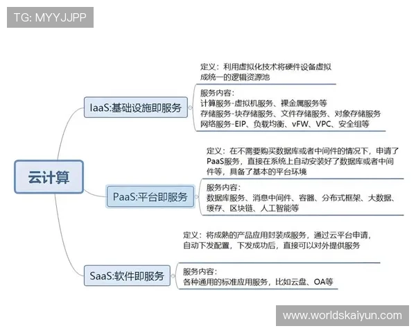 云开入口为开发者提供一站式接入服务，简化应用部署流程