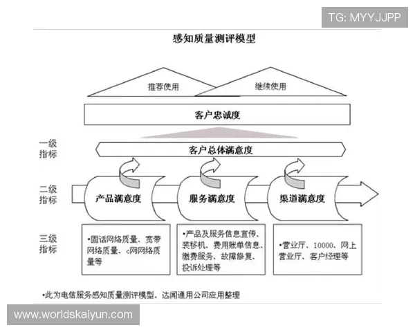 开云体育网投用户体验优化提升平台操作流畅度与用户满意度 开云体育网投用户体验优化提升平台操作流畅度与用户满意度